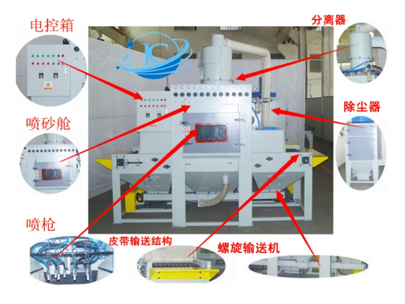 Máy phun cát tự động băng tải